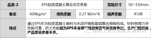 【案例解析】住宅钢结构围护体系技术特点及常规做法