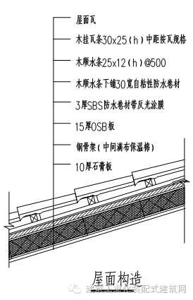 【案例解析】住宅钢结构围护体系技术特点及常规做法