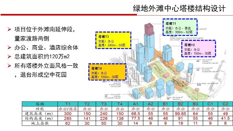 【行业知识】华东院陈建兴：退台式超高层建筑结构设计（PPT+视频）