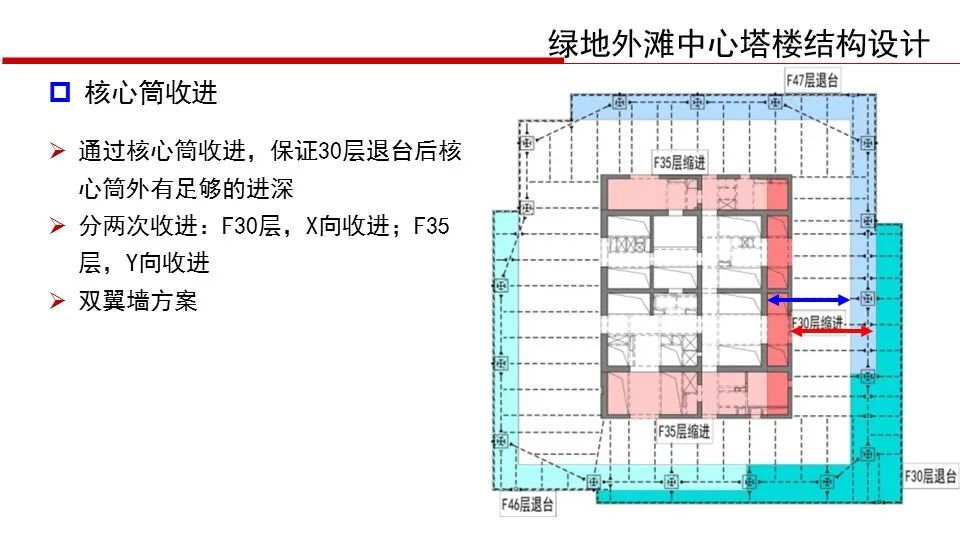 【行业知识】华东院陈建兴：退台式超高层建筑结构设计（PPT+视频）