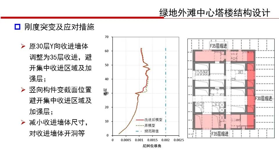 【行业知识】华东院陈建兴：退台式超高层建筑结构设计（PPT+视频）