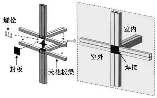 装配式钢结构方钢管柱与梁连接节点研究进展