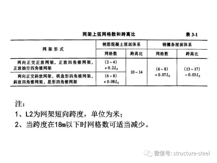 网架结构设计