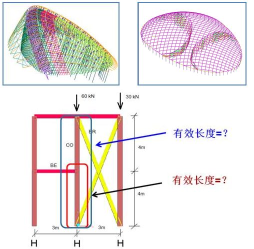 传统转自：方法中存在的问题