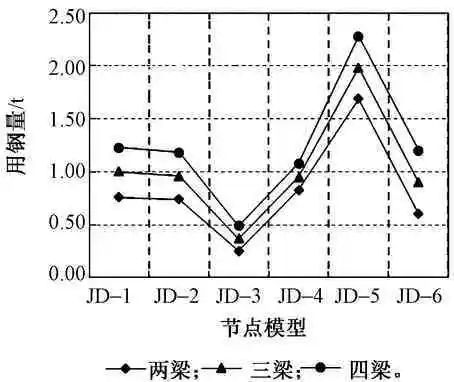 几种钢管混凝土柱-钢梁节点性能对比研究