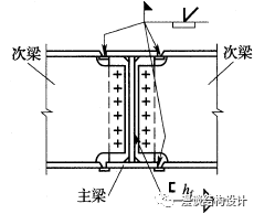 【钢构知识】钢结构连接形式总结