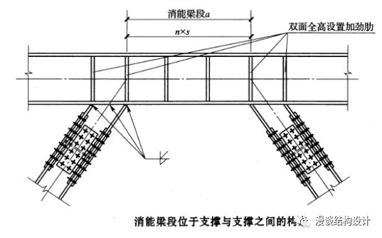 【钢构知识】钢结构连接形式总结