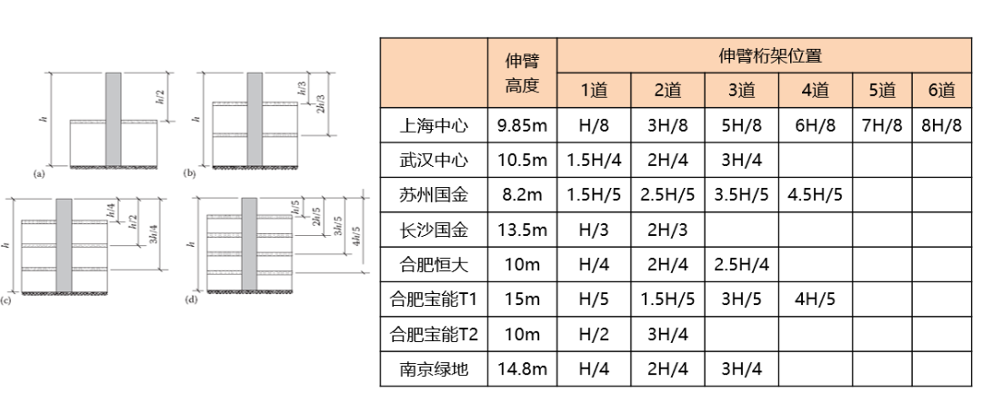 【行业知识】超高层伸臂桁架的那些事儿