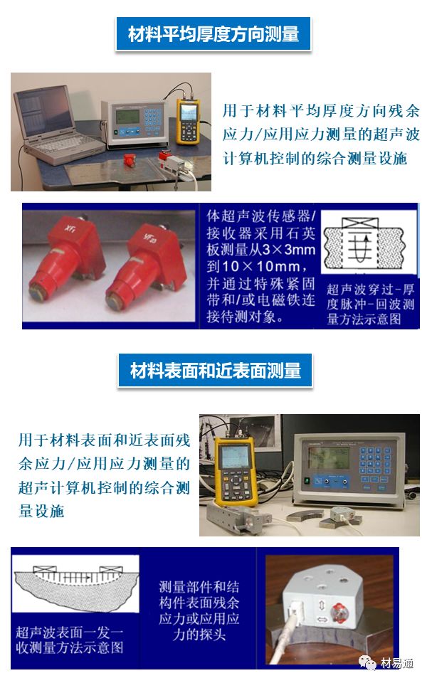 【行业知识】一组图看懂残余应力