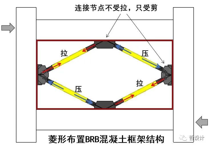 从十二年前的汶川地震说起