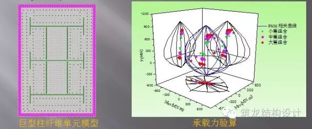 【行业知识】超高层建筑关键构件与节点设计