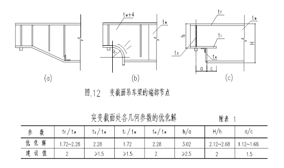 【钢构知识】如何做好转自：系列讲座——完结篇