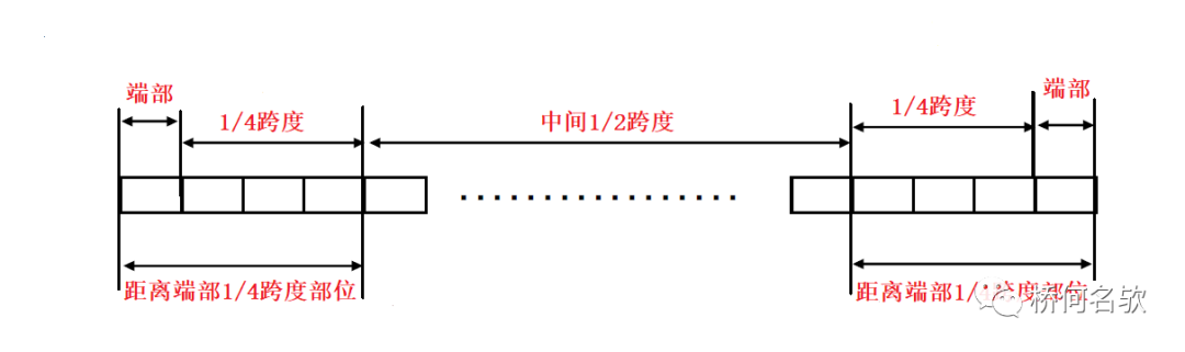 【钢构知识】钢桥局部腐蚀分析及对策