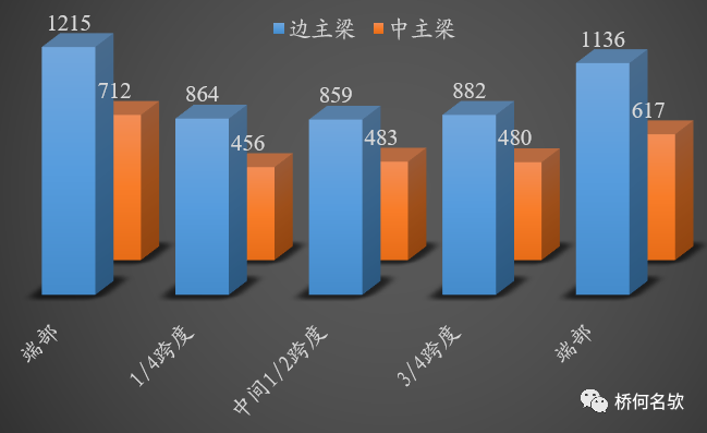 【钢构知识】钢桥局部腐蚀分析及对策