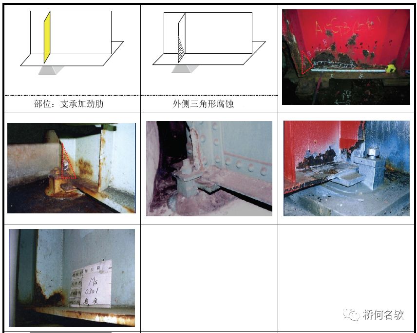 【钢构知识】钢桥局部腐蚀分析及对策