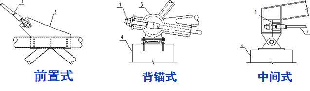 【行业知识】钢结构索结构节点设计大全