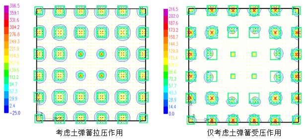 高层结构分析方法（七）：地下室抗浮分析