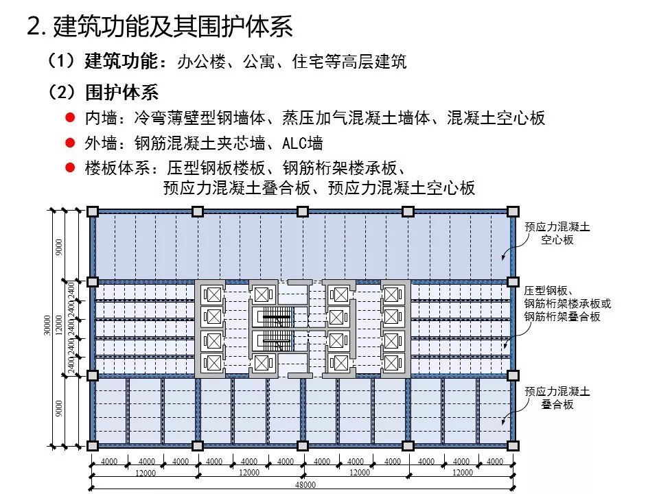 【知识分享】装配式高层钢结构建筑研究与实践