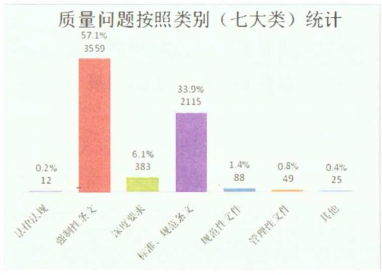 设计审查中建筑专业突出问题大汇总