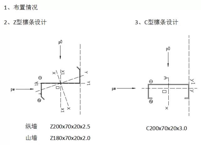 【钢构知识】门式刚架厂房的转自：要点