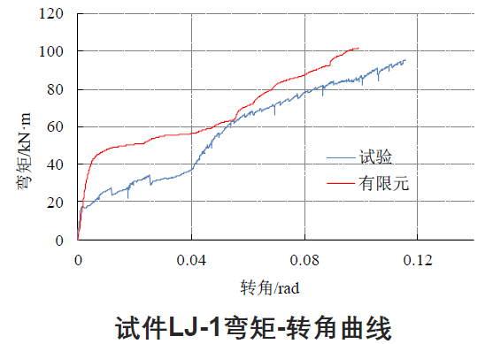 【钢构知识】国内外高强度螺栓连接设计的对比分析及研究进展