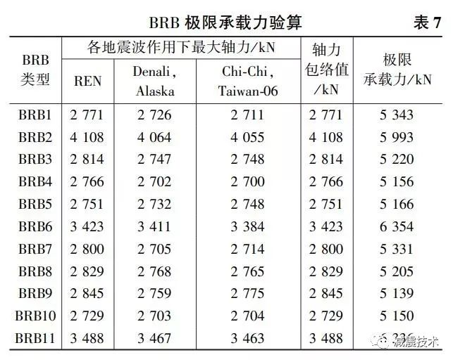 【案例解析】超高层钢结构减震设计与分析