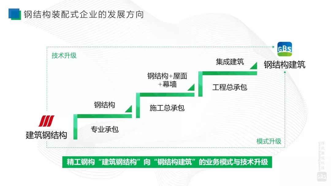 【专家视角】徐国军：PSC钢结构集成建筑成套技术与工程应用