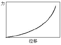 结构力学模拟中的三类非线性问题