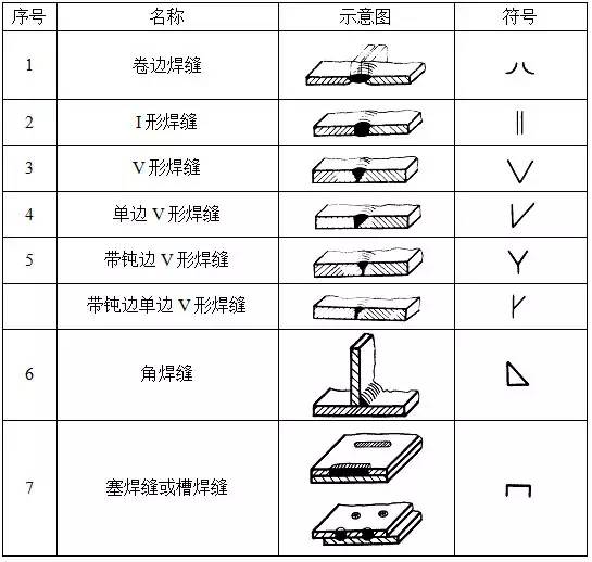 钢结构识图