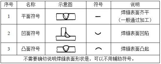 钢结构识图