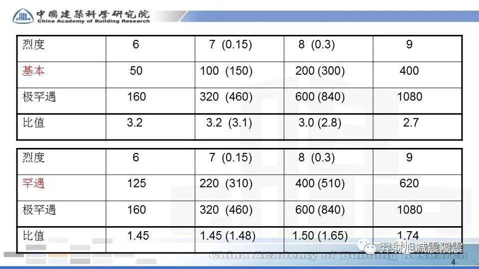 BRB框架结构遇震分析借鉴