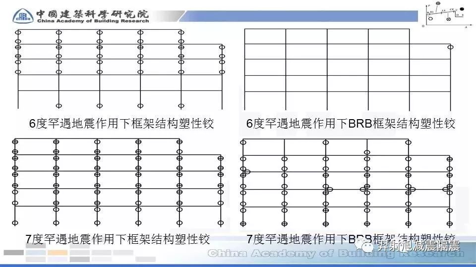 BRB框架结构遇震分析借鉴