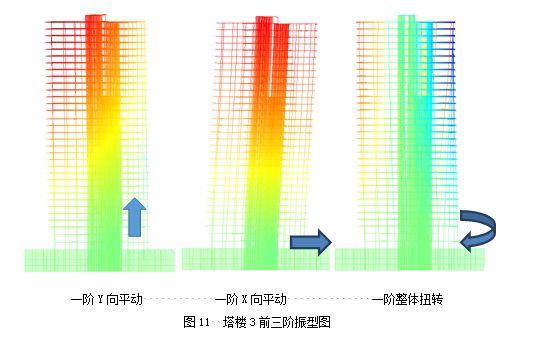 高层结构分析方法（一）：小震弹性分析工程案例