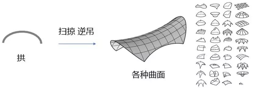 【行业知识】结构体系是什么？—看图说话