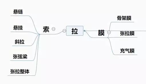 【行业知识】结构体系是什么？—看图说话