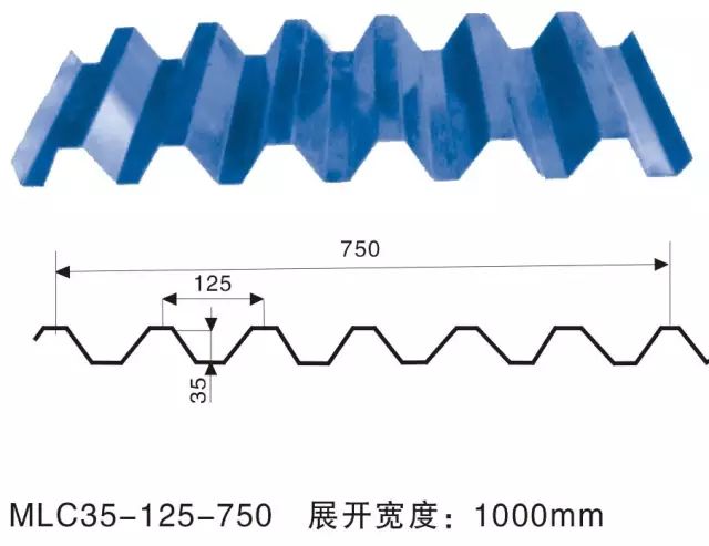 【钢构知识】常用彩钢压型钢板标准图库（建议收藏）