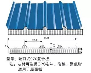 【钢构知识】常用彩钢压型钢板标准图库（建议收藏）