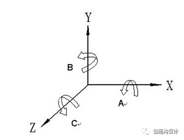 【钢构知识】钻孔、扩孔、铰孔、镗孔、珩磨孔、拉孔……孔加工必读！