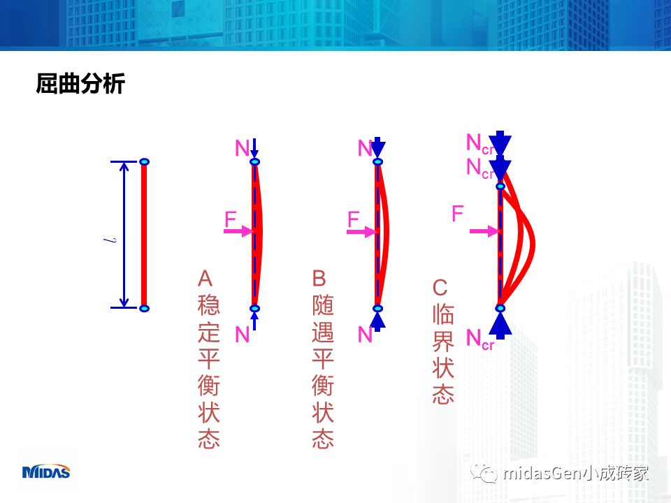 【行业知识】浅析结构稳定分析