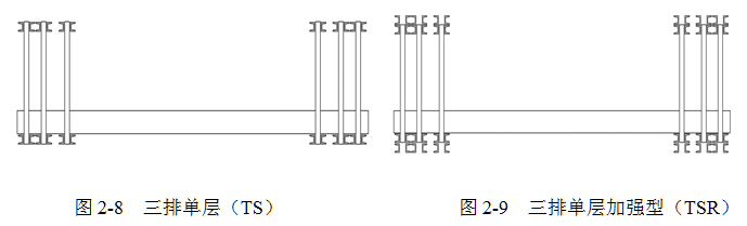 【钢构知识】装配式钢桥--贝雷桥 详细介绍