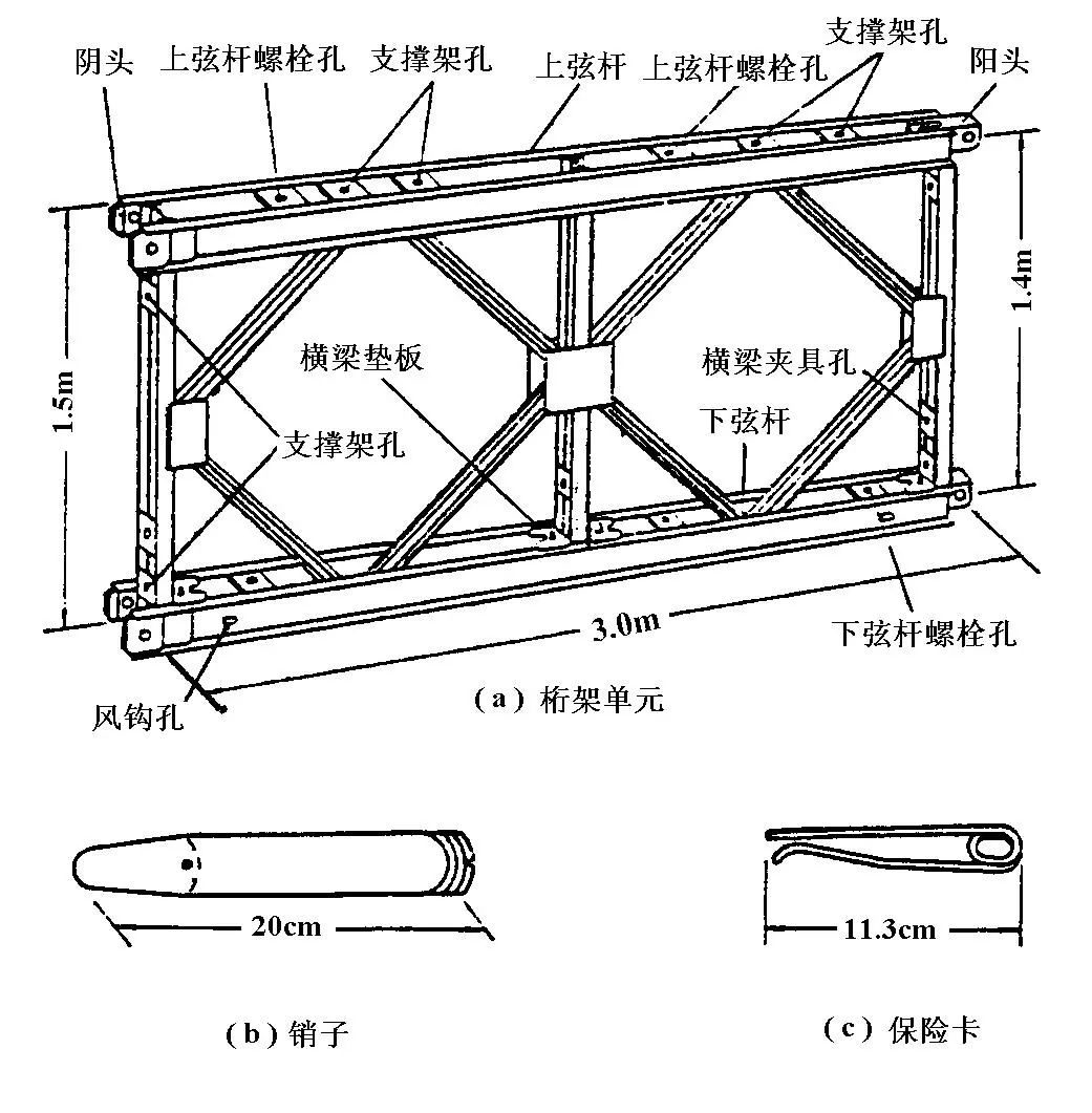 【钢构知识】装配式钢桥--贝雷桥 详细介绍