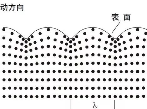 【行业知识】通俗易懂的超声波探伤知识图示