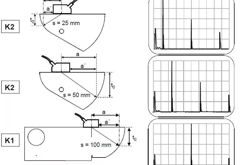 【行业知识】通俗易懂的超声波探伤知识图示