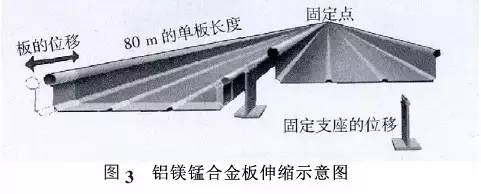 【行业知识】铝镁锰金属屋面详细介绍