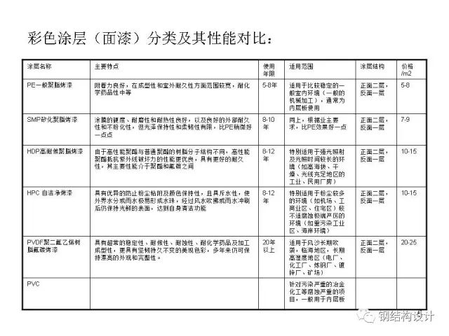 【行业知识】钢结构厂房常用外墙材料介绍（值得收藏）