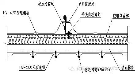 【行业知识】金属压型彩钢复合板的发展和应用