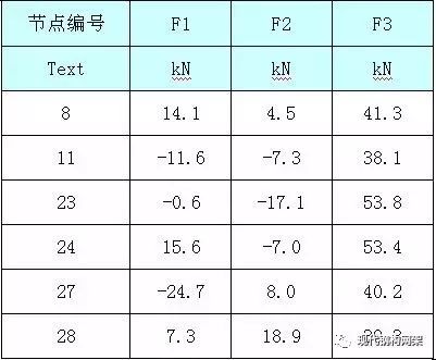 【钢构知识】葫芦岛体育馆弓形桁架施工技术