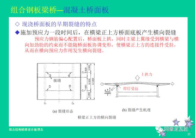 【钢构知识】钢-混凝土组合结构桥梁设计