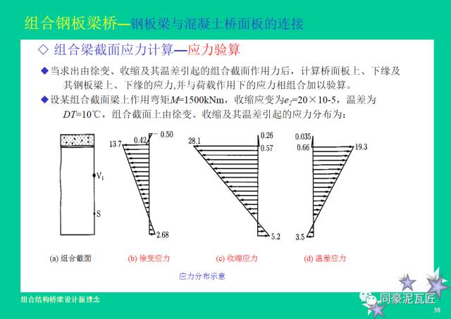 【钢构知识】钢-混凝土组合结构桥梁设计