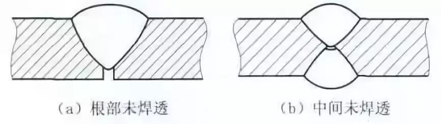 【钢构知识】未焊透的多种情况与解析大全！